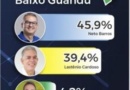 O prefeito de Baixo Guandu tenta ganhar as eleições no “tapetão” e perde ação para suspender pesquisa da FlexConsultoria & Pesquisas